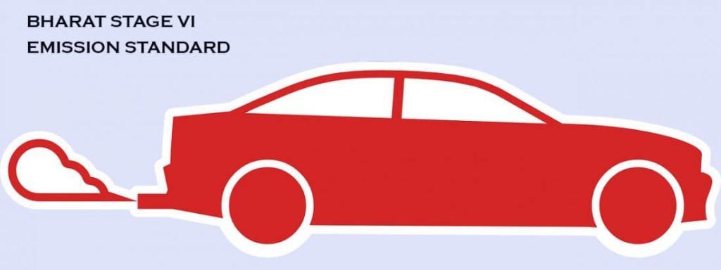 Image Representing The Bharat Stage VI Emission Standard Concept.